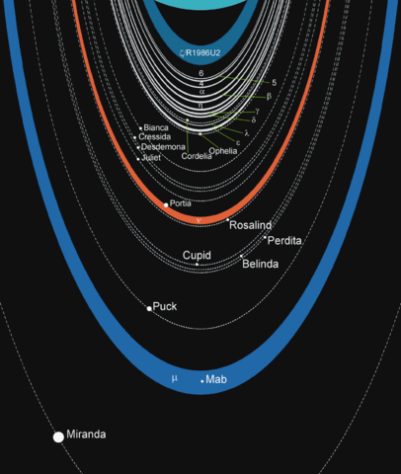 Planetas