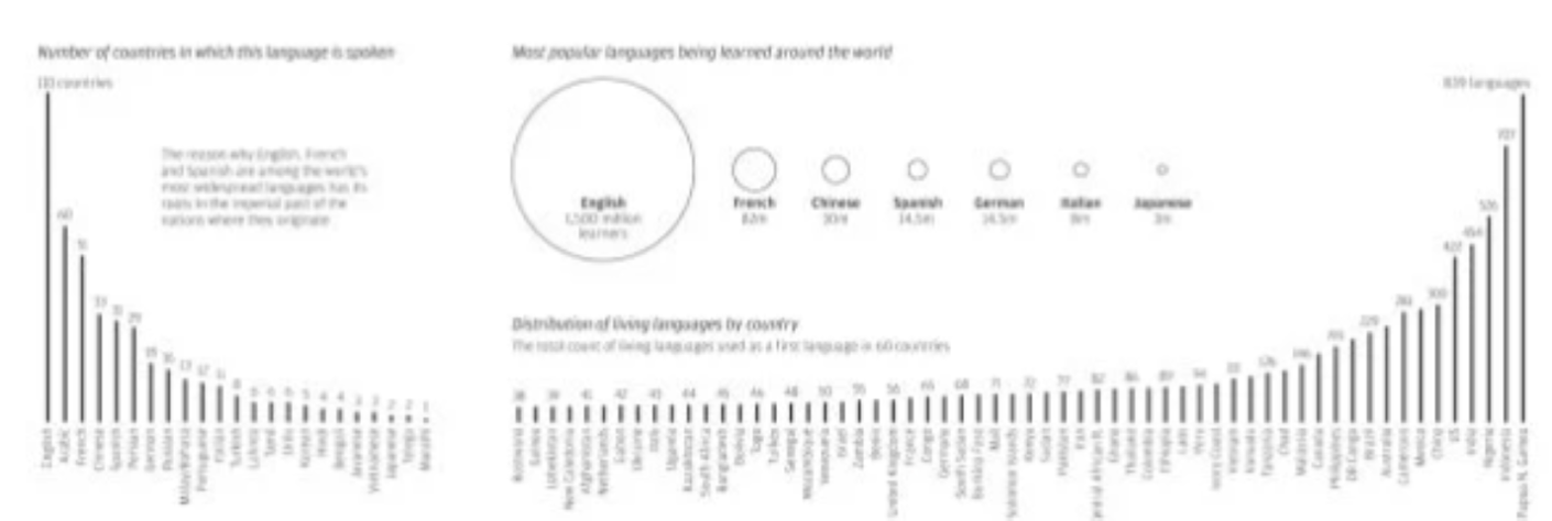 Mapa chinês mostra dimensão dos idiomas no mundo