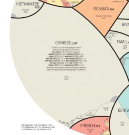 Mapa chinês mostra dimensão dos idiomas no mundo