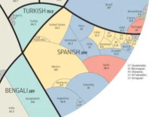 Mapa chinês mostra dimensão dos idiomas no mundo