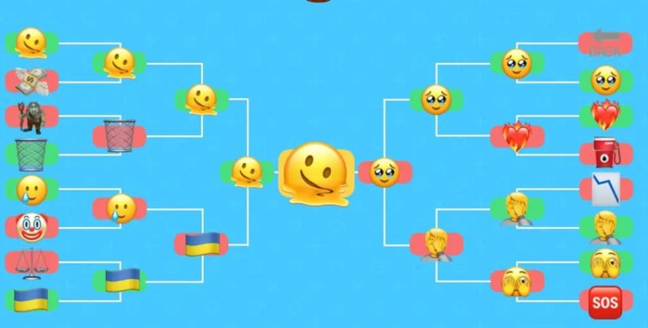 Os Emojis mais populares de 2023