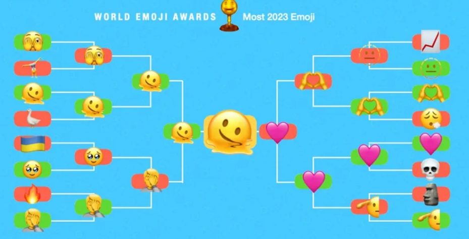 Os Emojis mais populares de 2023
