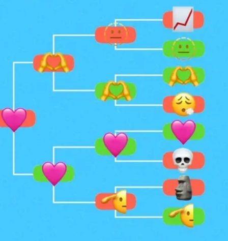 Os Emojis mais populares de 2023