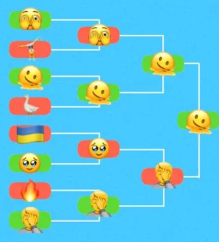 Os Emojis mais populares de 2023