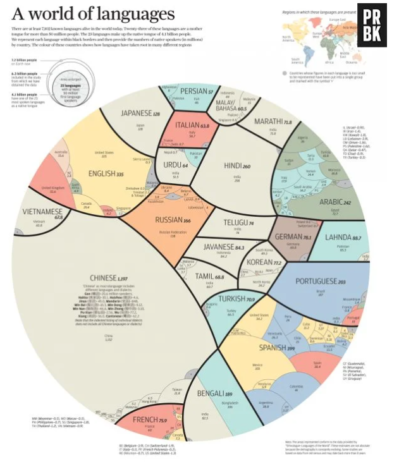 Mapa chinês mostra dimensão dos idiomas no mundo