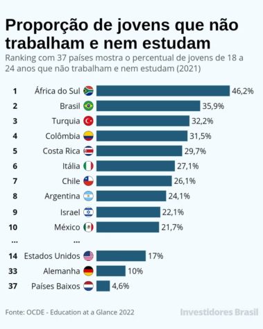 Jovens nem-nem