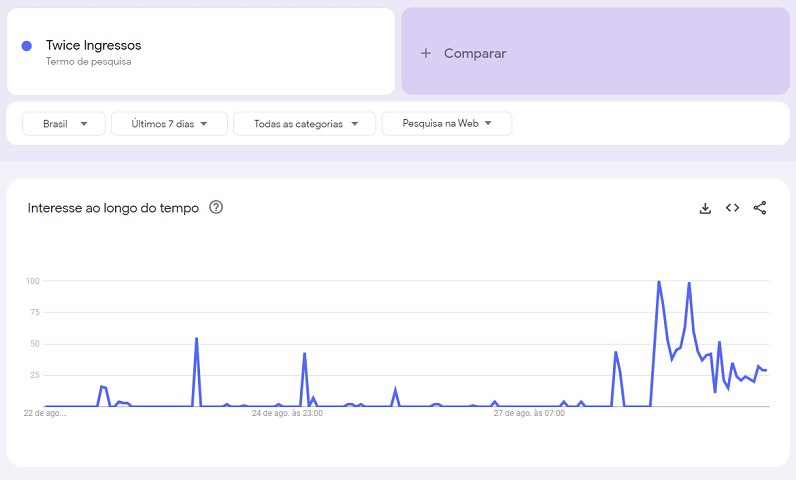 TWICE NO BRASIL - QUANTO SERIA O INGRESSO?