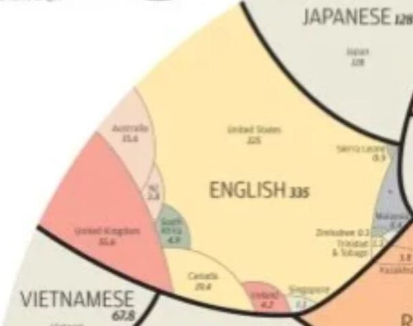 Mapa chinês mostra dimensão dos idiomas no mundo
