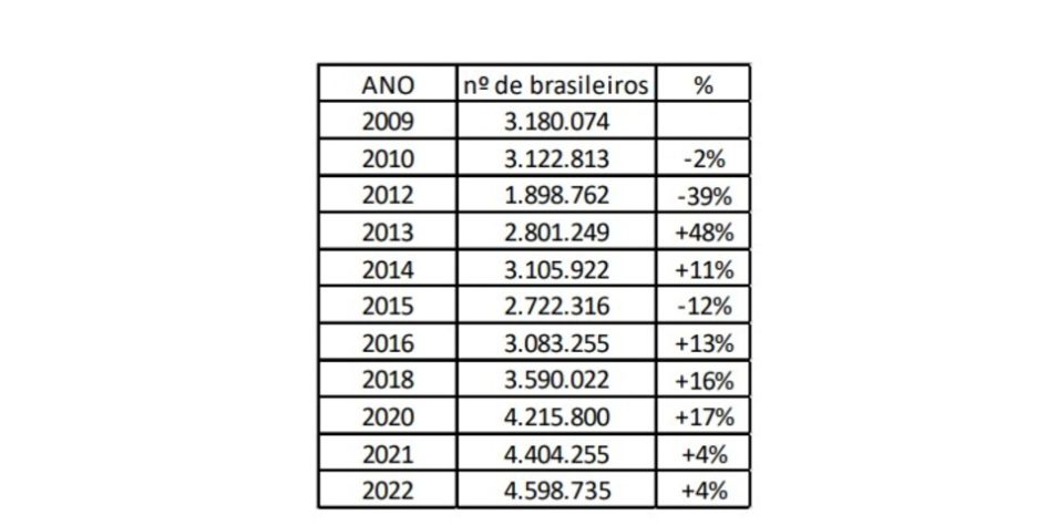 Brasileiros na Irlanda