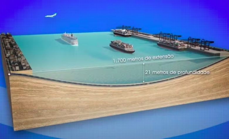 Projeto de túnel subaquático Santos-Guarujá