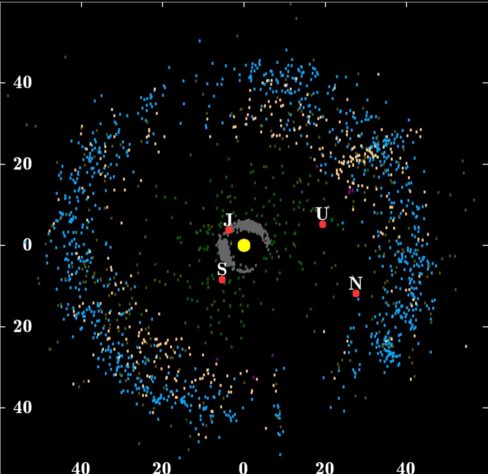 Planetas