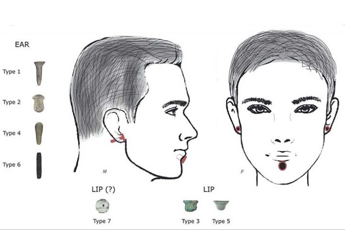 Piercing na pré-história