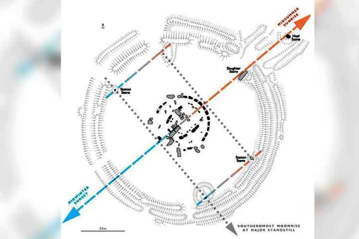 Neste sentido, Ruggles disse que as pedras estacionárias de Stonehenge, que formam um retângulo ao redor do círculo, se alinham aproximadamente com as extremidades da Lua durante a estagnação lunar.  -  English Heritage