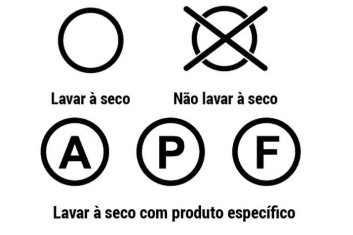 Etiquetas das roupas