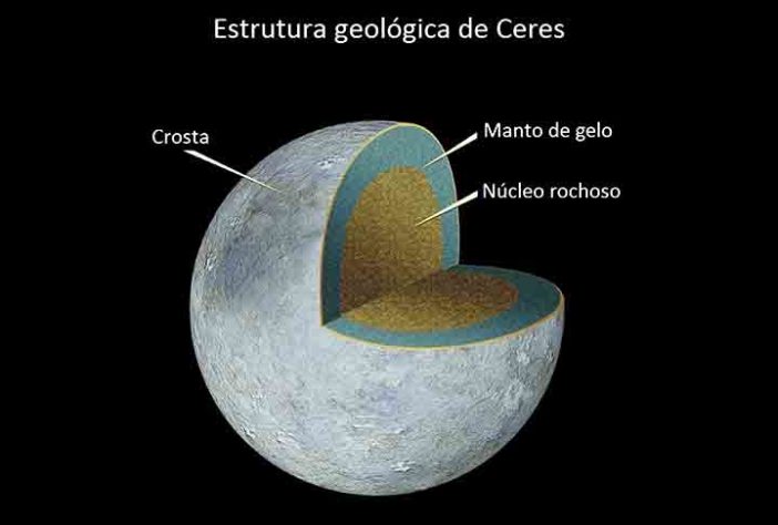 Planetas Anões
