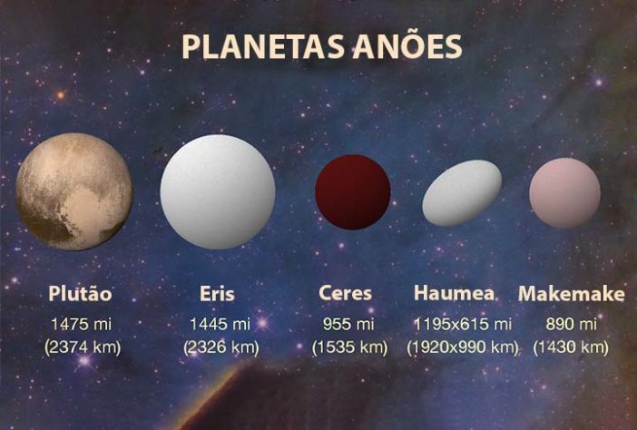 Planetas Anões