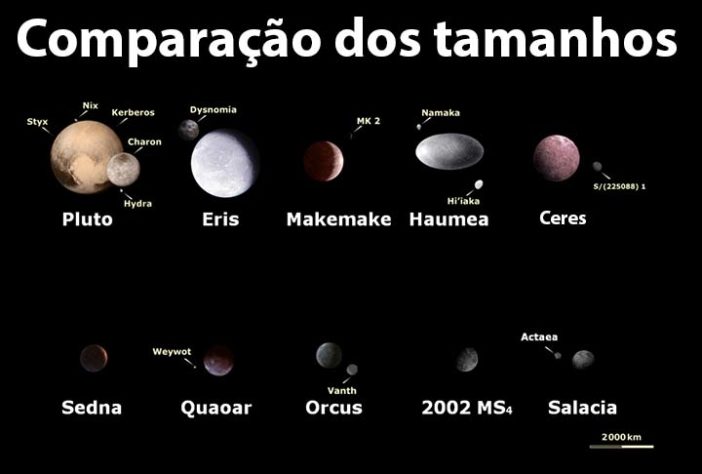Planetas Anões