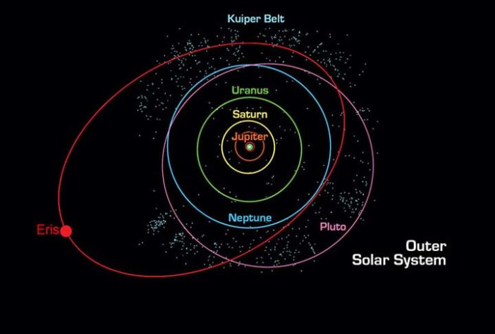 Planetas Anões