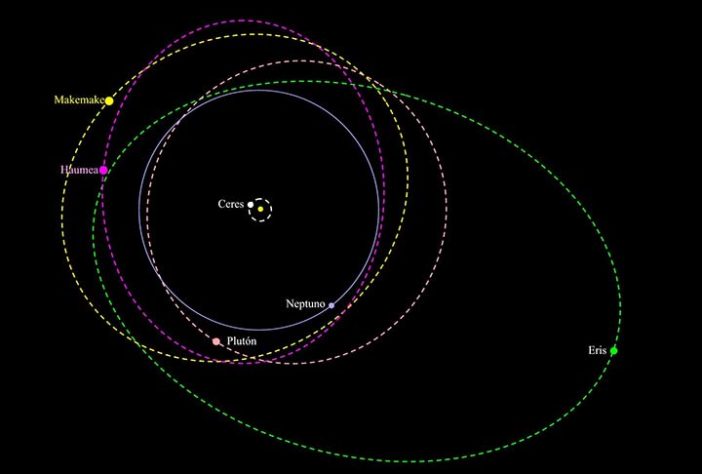 Planetas Anões