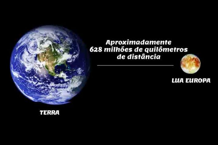 Luas de planetas da Via Láctea