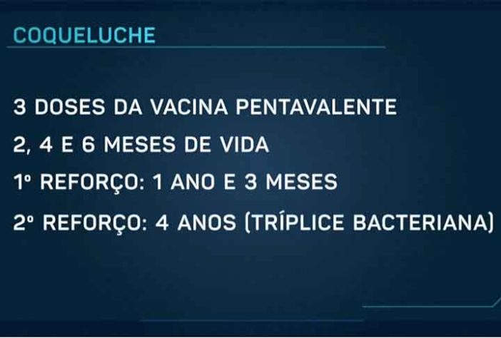 Coqueluche
