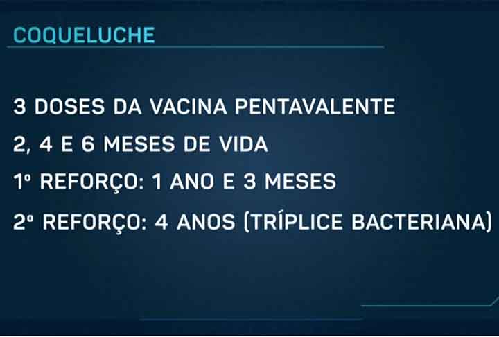 Esses sintomas apresentam trÃªs nÃ­veis diferentes. No mais leve, eles se assemelham aos de uma resfriado, com corrimento nasal, tosse seca e febre baixa. O mÃ©dico tem de saber diferenciar a coqueluche da bronquite, gripe e de outras infecÃ§Ãµes virais e, inclusive, da tuberculose