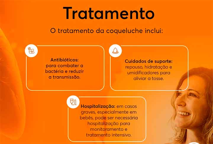 Assim, o tratamento da coqueluche também é feito com antibióticos, que podem ajudar a reduzir a duração da doença e o risco de complicações. Os antibióticos utilizados incluem eritromicina, azitromicina, claritromicina ou trimetoprim/sulfametoxazol.