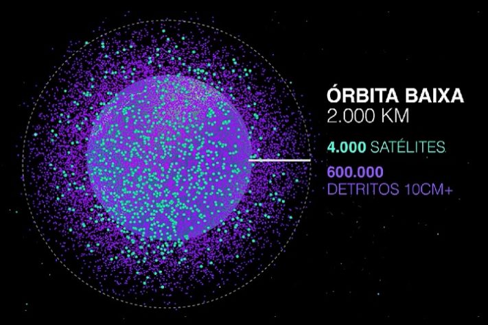 Terra - lixo espacial