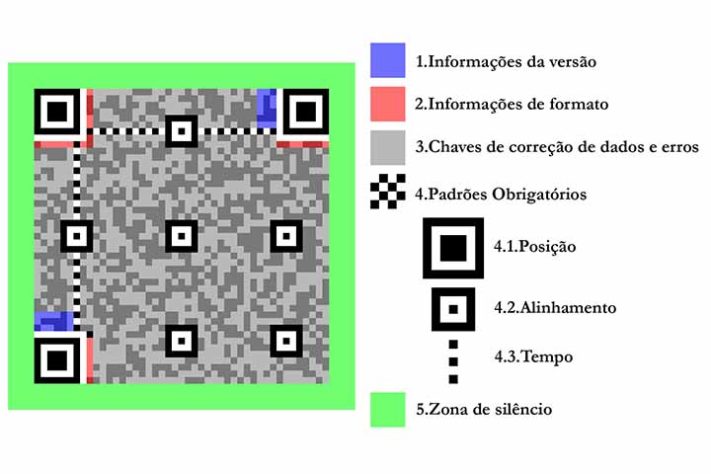 QR Code, Código resposta rápida