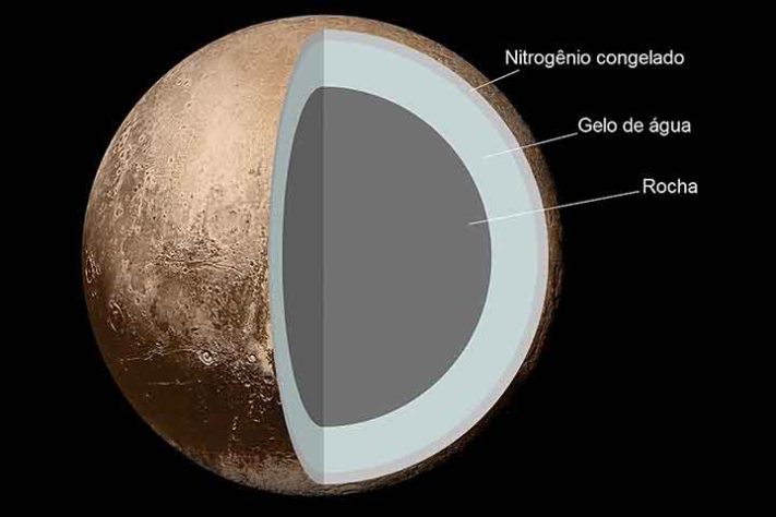 Plutão
