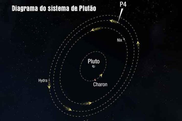 Plutão