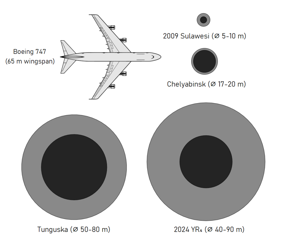 Estima-se que o asteroide tenha entre 40 e 90 metros de largura, comparável ao tamanho de um grande edifício, segundo o Dr. Paul Chodas, do Centro de Estudos de Objetos Próximos à Terra (CNEOS) da NASA.-FOTO: By Sinucep / Wikimedia Commons
