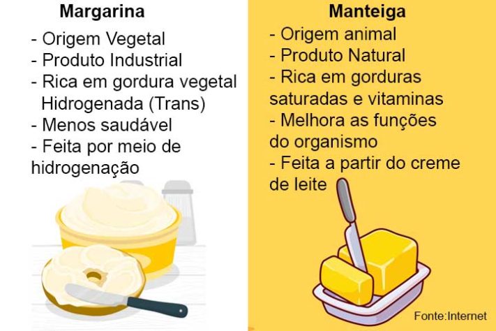 Margarina x Manteiga