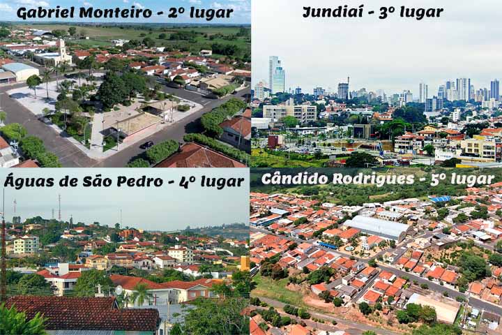 O top 5 do ranking foi dominado por municípios paulistas: Gabriel Monteiro (2º lugar, com 71,29 pontos), Jundiaí (3º; 70,70), Águas de São Pedro (4º; 70,51) e Cândido Rodrigues (5º; 70,26).