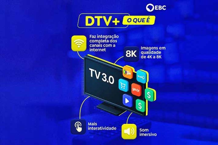TV 3.0, a nova tecnologia de televisão no Brasil