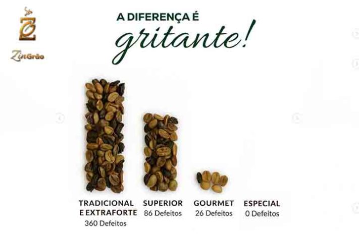 Crescimento da demanda por cafés especiais no Brasil