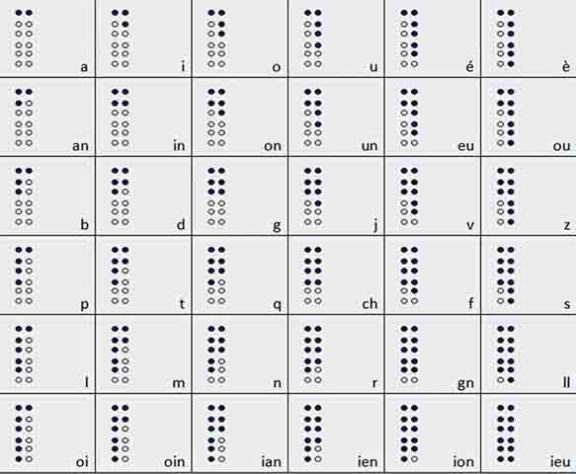 O garoto que inventou o braille