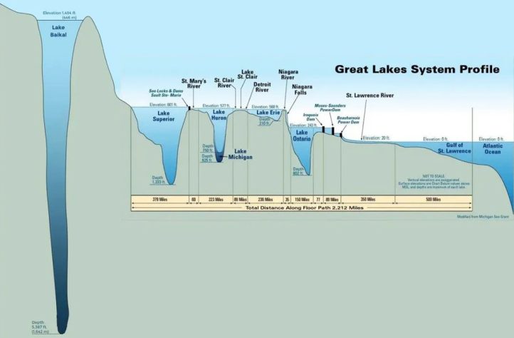 Profundidade impressionante