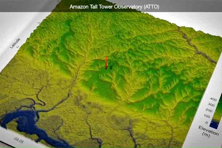 Observatório da Torre Alta da Amazônia