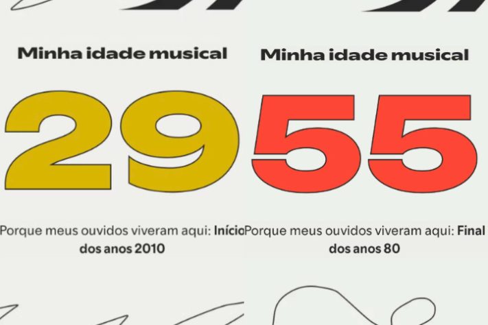 Retrospectiva Spotify idade musical 2025 - Montagem/Reprodução/Redes Sociais