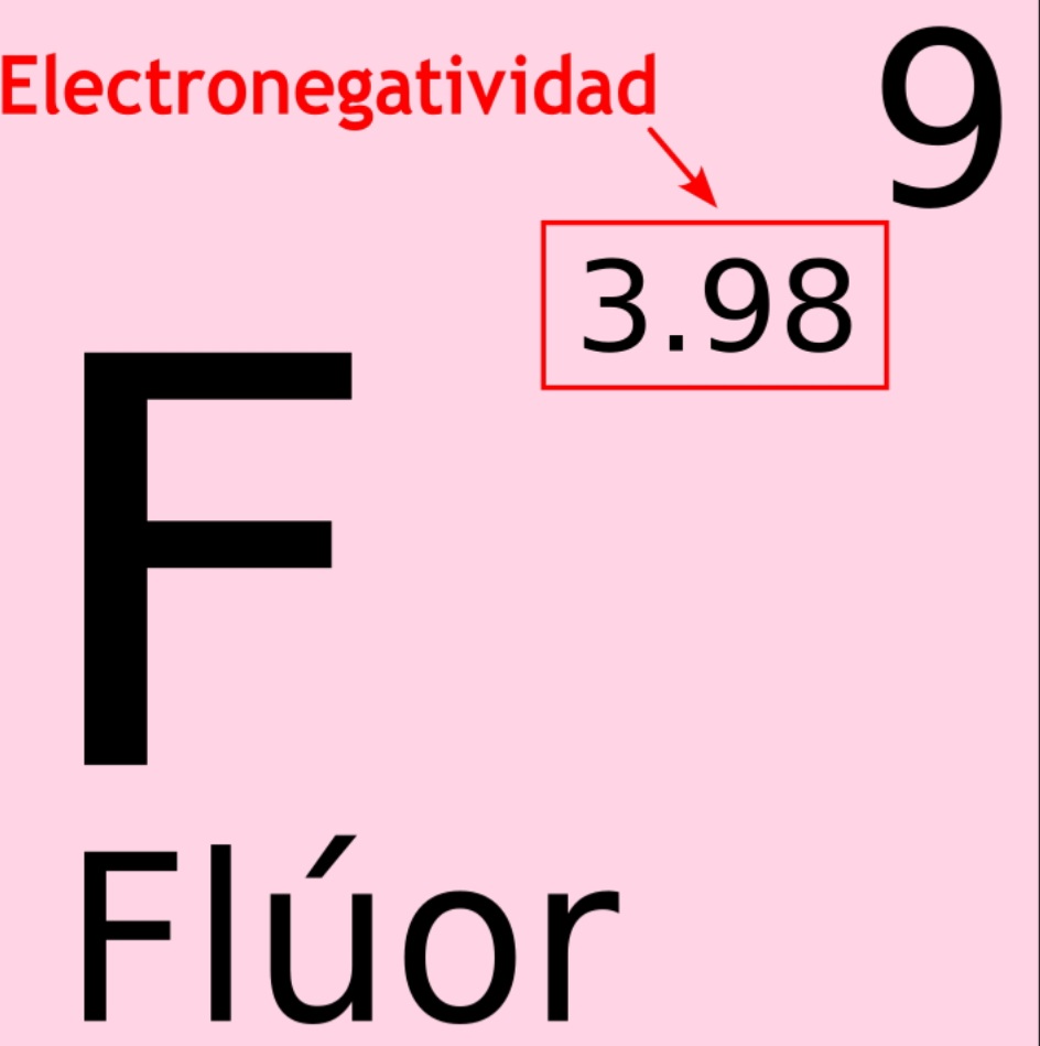 <p>A toxicidade do Teflon está ligada ao flúor presente em sua composição. Em pequenas quantidades, não há grandes riscos, mas quando liberado em excesso por arranhões ou calor elevado, pode comprometer a saúde.</p>
