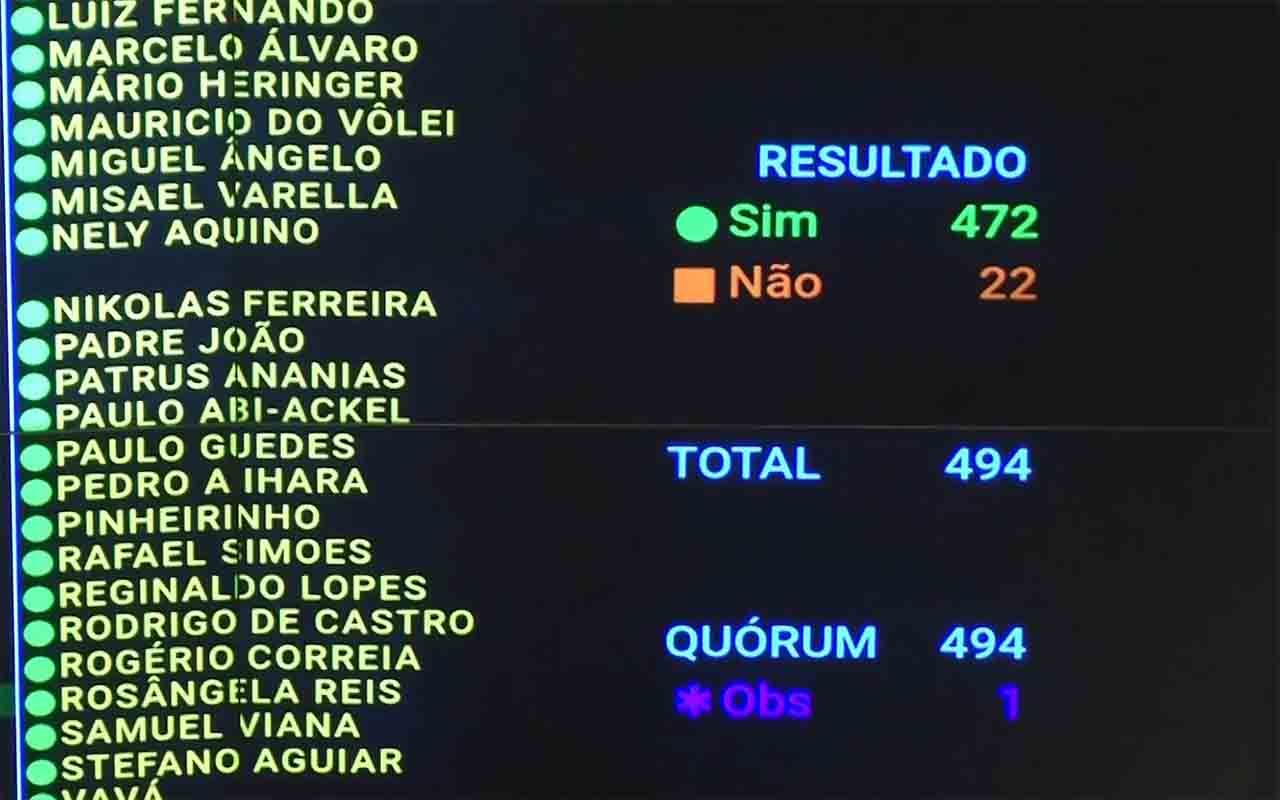 A PEC altera o capítulo da Constituição que trata dos direitos fundamentais dos trabalhadores e passa a determinar expressamente que a jornada regular não poderá ultrapassar oito horas por dia e 40 horas por semana. O texto mantém a possibilidade de compensação de horários e de ajustes por meio de acordos ou convenções coletivas.
